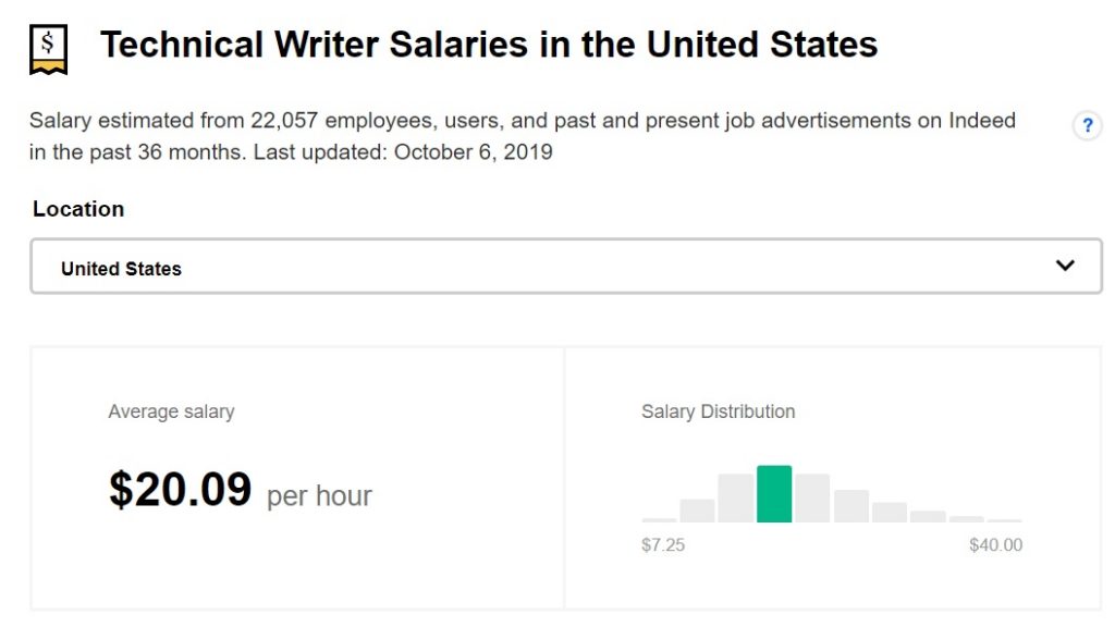 how much does a tech writer make