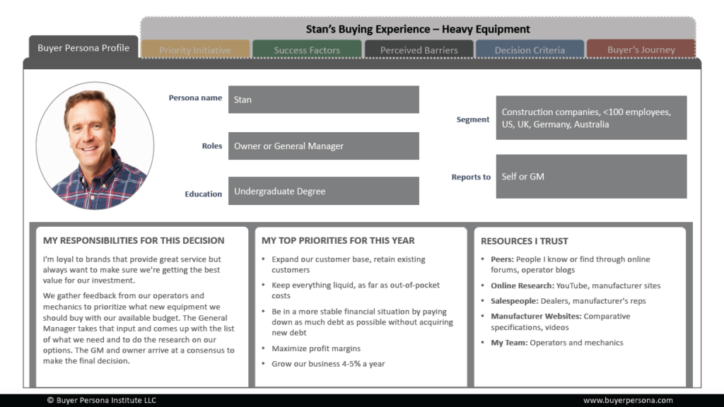 SaaS buyer persona