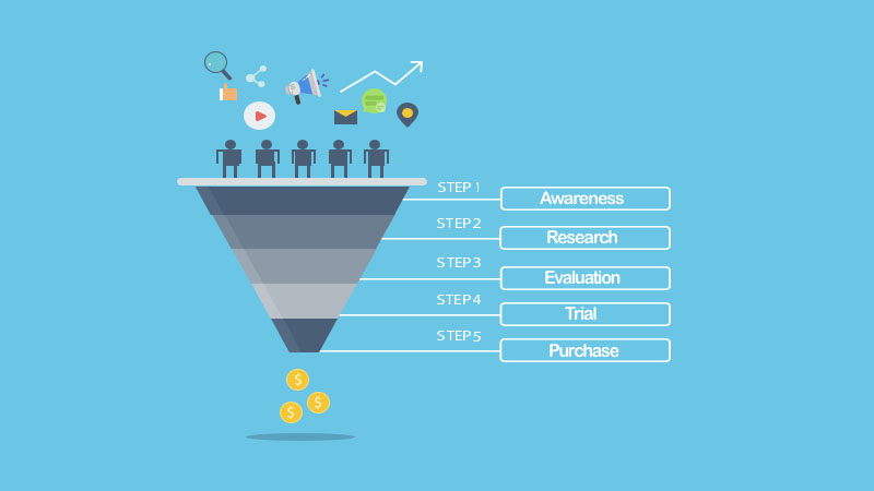 SaaS content buyer journey