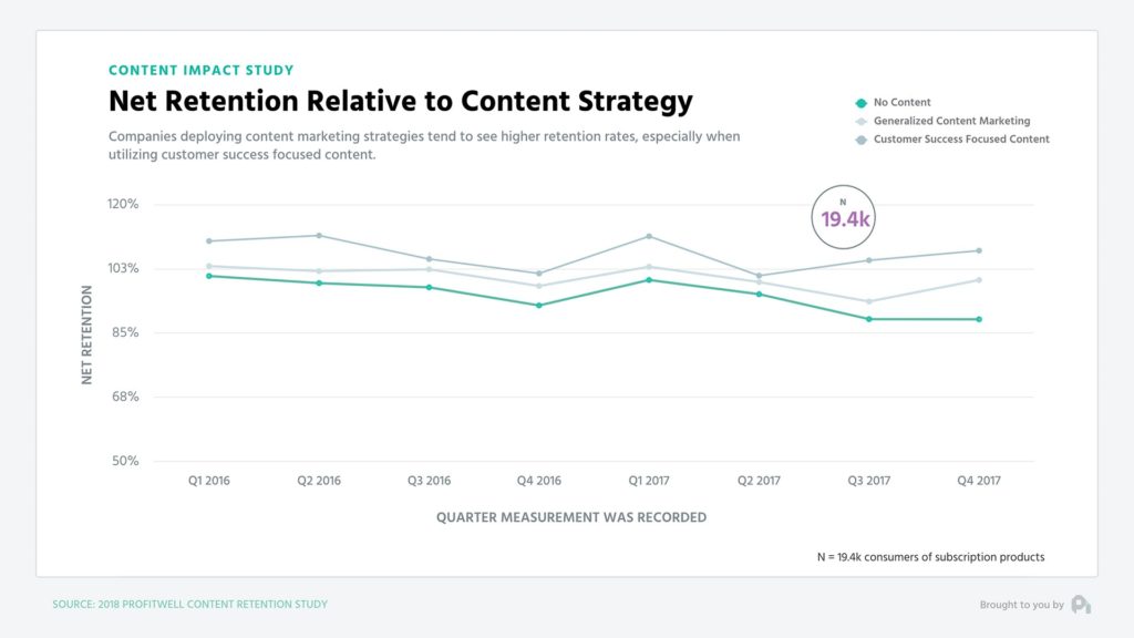 SaaS content