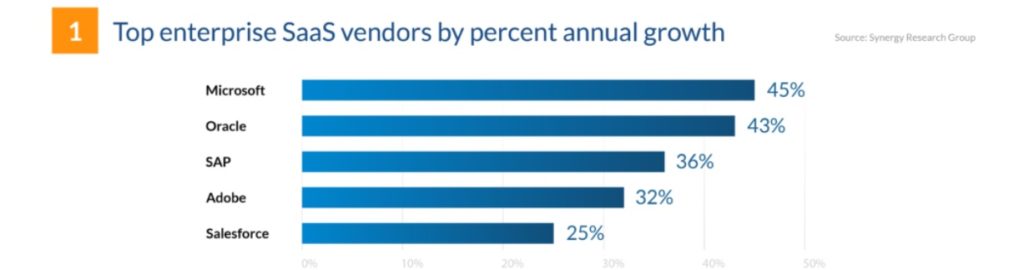 top SaaS companies