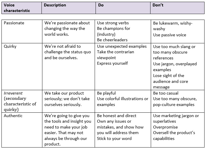 SaaS brand voice chart