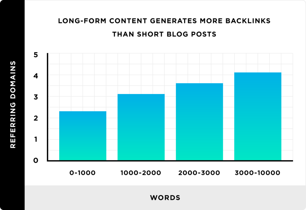 long form content in 2020