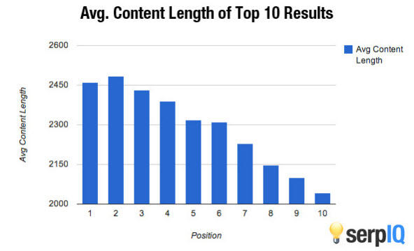 ranking content 2020