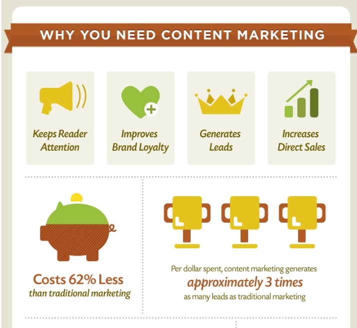 startup content marketing