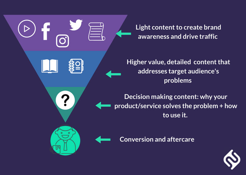 content marketing for tech startups