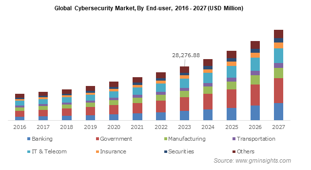 content writing for cybersecurity