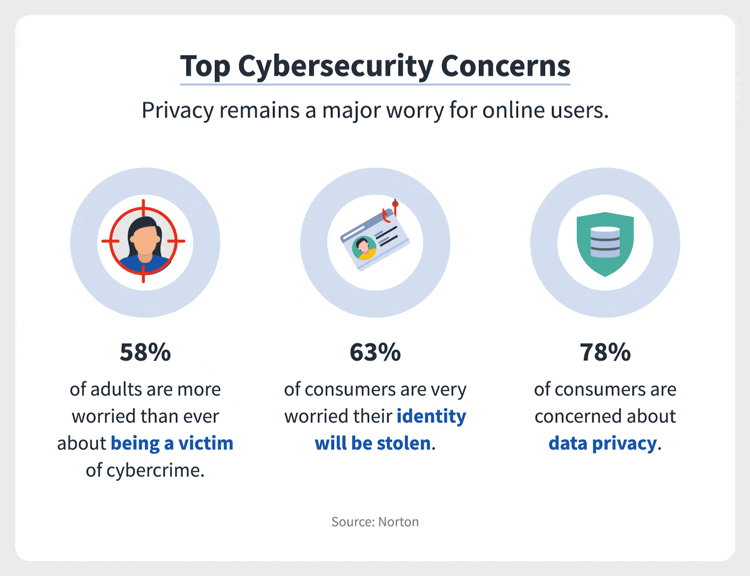 cybersecurity buyer persona